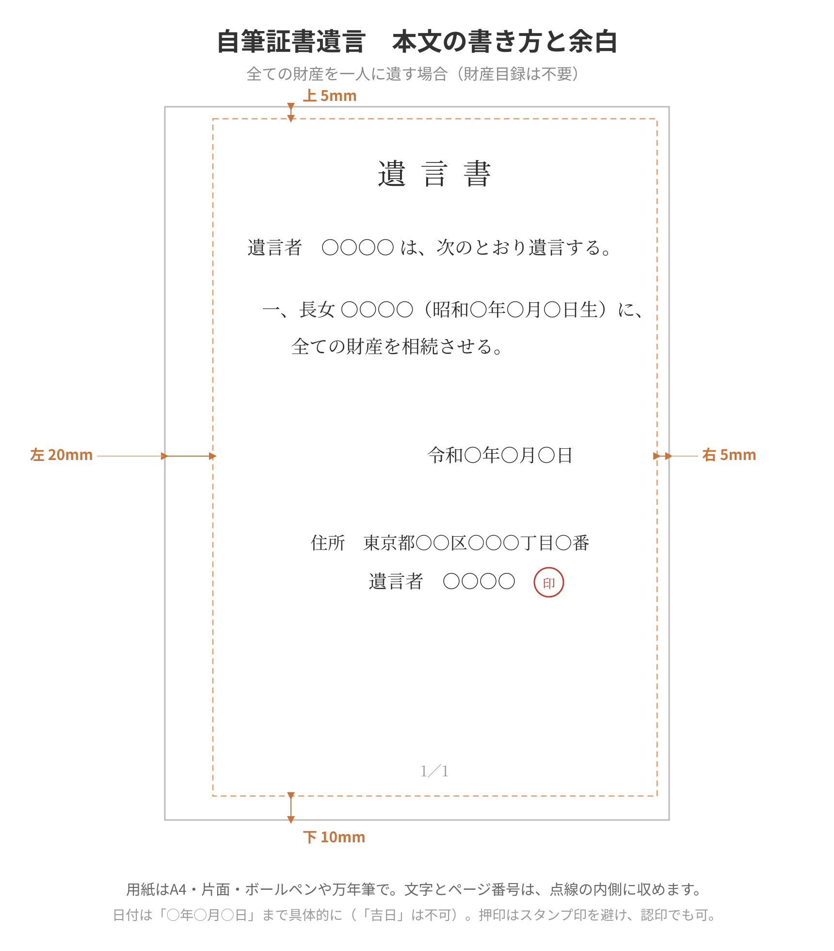 自筆の遺言書の書き方と、法務局への預け方