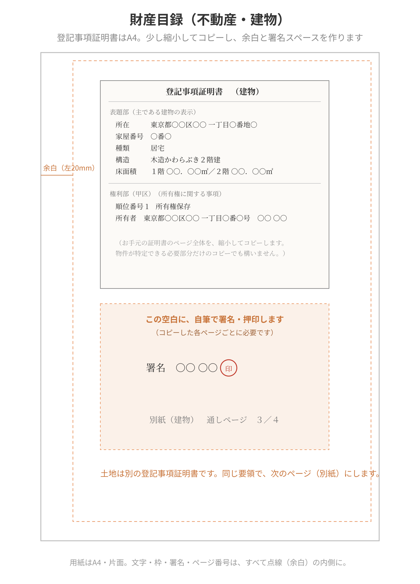 自筆の遺言書の書き方と、法務局への預け方